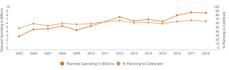 NRF 2016 Halloween Spending chart